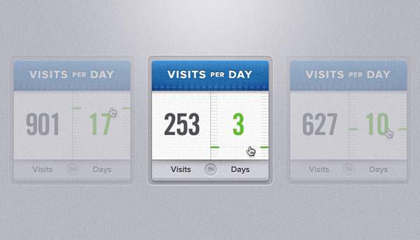 Visits Per Day Widget